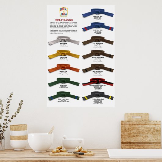 AKTA Belt Rank Poster (Keuken)