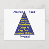 Alaskan Food Pyramid Briefkaart (Voorkant)