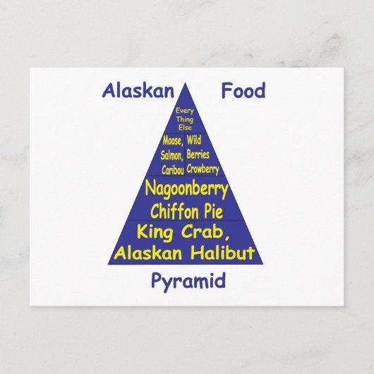 Alaskan Food Pyramid Briefkaart (Voorkant)