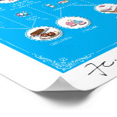 ALCHEMIE CAKE, BLAUW, Poster VAN 16 X20 inch (Hoek)