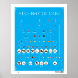 ALCHEMIE CAKE, BLAUW, Poster VAN 16 X20 inch