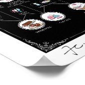 ALCHEMIE CAKE, ZWARTE 16 X20-inch Poster (Hoek)