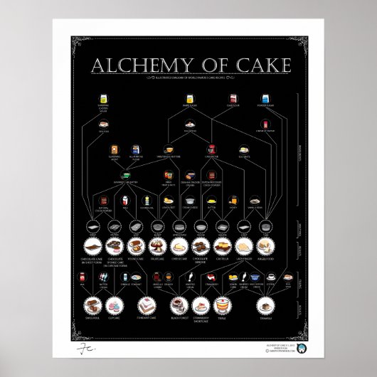 ALCHEMIE CAKE, ZWARTE 16 X20-inch Poster (Voorkant)