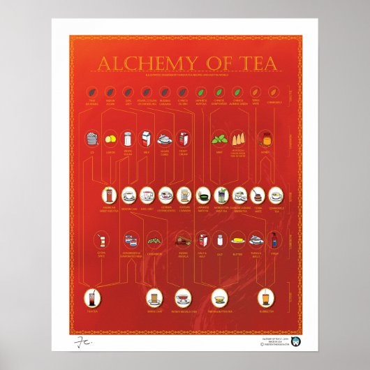 ALCHEMIE TEA, RED, Poster 16 X20" (Voorkant)