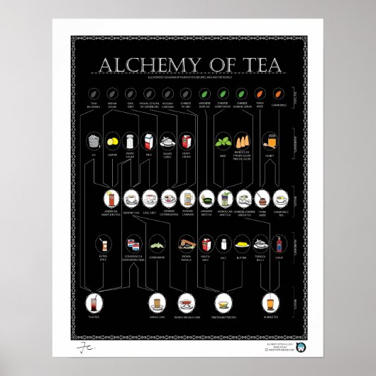 ALCHEMIE TEA, ZWARTE, 16 X20-inch Poster (Voorkant)