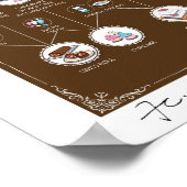 ALCHEMIE VAN KAKE, CHOCOLAAT, 16 X20-inch Poster (Hoek)