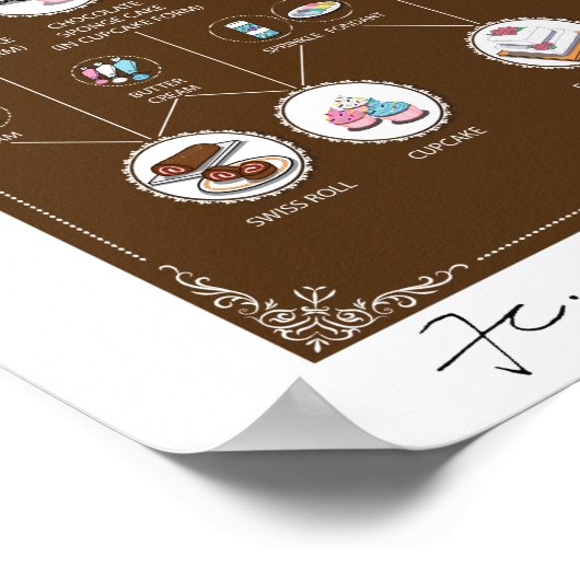 ALCHEMIE VAN KAKE, CHOCOLAAT, 16 X20-inch Poster (Hoek)