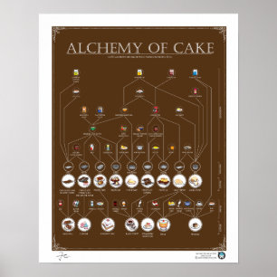 ALCHEMIE VAN KAKE, CHOCOLAAT, 16 X20-inch Poster
