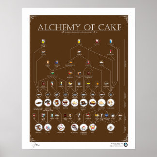 ALCHEMIE VAN KAKE, CHOCOLAAT, 16 X20-inch Poster