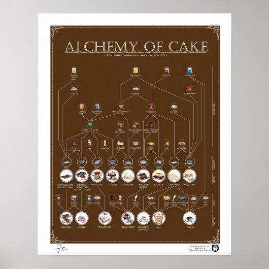 ALCHEMIE VAN KAKE, CHOCOLAAT, 16 X20-inch Poster (Voorkant)