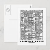Alchemietabel (Medieval Chemistry Symbolen) Briefkaart (Voorkant / Achterkant)