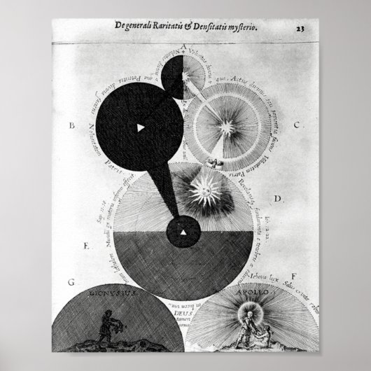 alchemische illustratie poster (Voorkant)