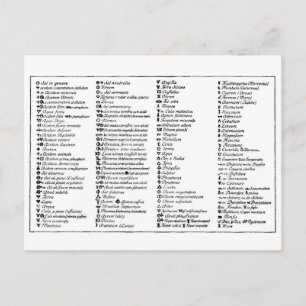 Alchemische symbolen van Scheele Briefkaart