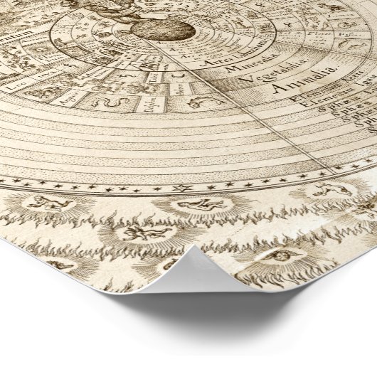 Alchemist Robert Fludd - zoals hierboven vermeld Poster (Hoek)