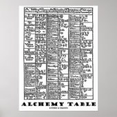 Alchemy Table Poster (Voorkant)