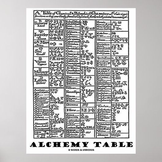 Alchemy Table Poster (Voorkant)