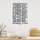 Alchemy Table Poster (Keuken)