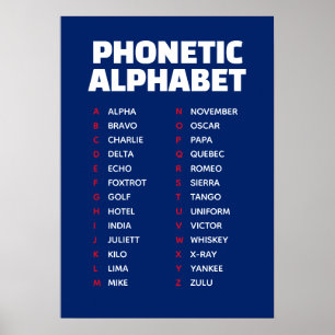 Alfa naar Zulu Fonetisch Alfabet UK Poster