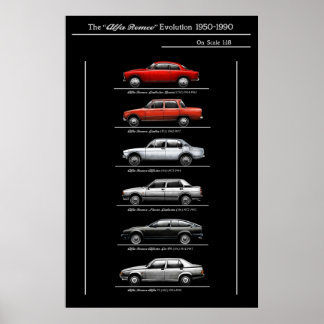 Alfa romeo evolutie poster