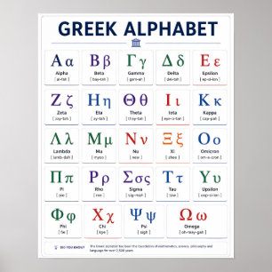 Alfa tot Omega Letters - A-Z Griekenland Grieks Al Poster