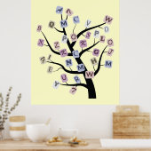 Alfabet ABC-structuur aangepaste poster afdrukken (Keuken)