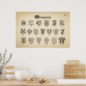 alfabet/Monogrammen Poster (Keuken)