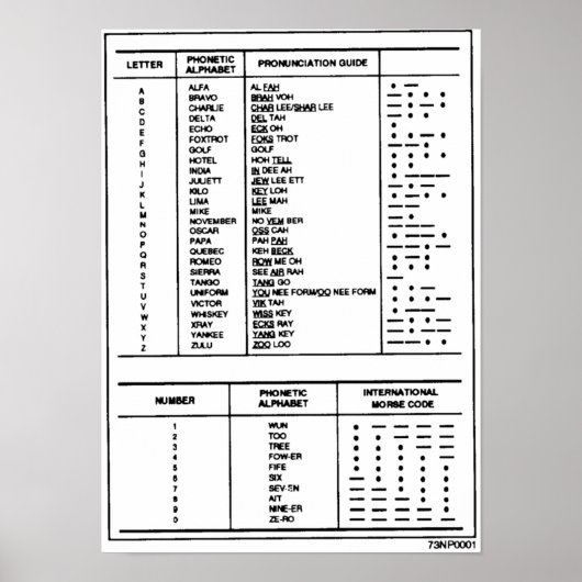 Alfabet, Numbers Morse Code Chart Ham Poster (Voorkant)