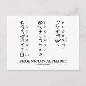 Alfabet voor de fotinebestrijding (Linguistics Cry Briefkaart (Voorkant)