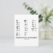 Alfabet voor de fotinebestrijding (Linguistics Cry Briefkaart (Staand voorkant)