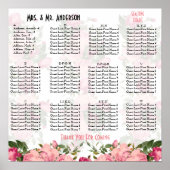 Alfabetisch geluidsdiagram voor de snelle florale  poster (Voorkant)