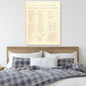 Alfabetische lijst van kaarten canvas afdruk (Insitu (Slaapkamer))