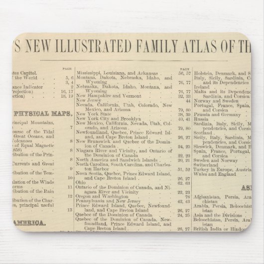 Alfabetische lijst van kaarten muismat (Voorkant)