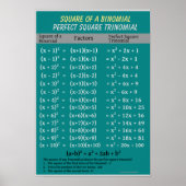 Algebra: Binomial Perfect Square Trinomial Poster (Voorkant)