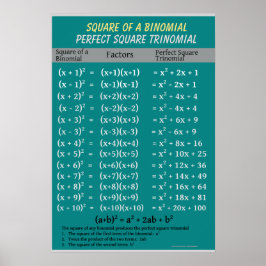 Algebra: Binomial Perfect Square Trinomial Poster