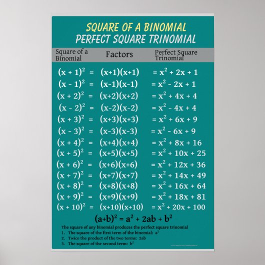Algebra: Binomial Perfect Square Trinomial Poster (Voorkant)