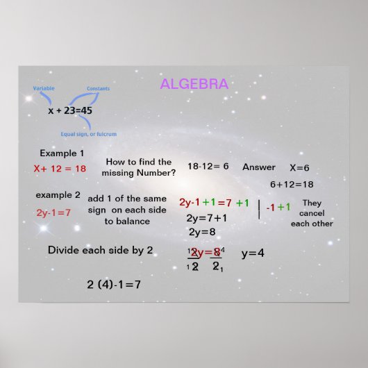 Algebra Poster (Voorkant)