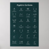 Algebra Symbolen Poster (Voorkant)