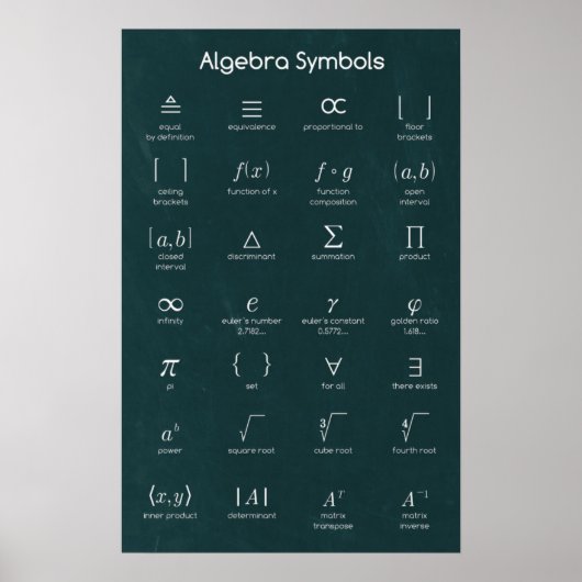 Algebra Symbolen Poster (Voorkant)