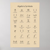Algebra Symbolen Poster (Voorkant)