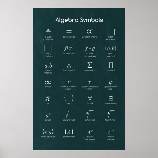Algebra Symbolen Poster (Voorkant)