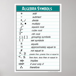 Algebra Symbols Chart Poster