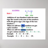 Algebra tekent Poster (Voorkant)