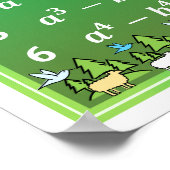 Algebra Wiskunde Klaslokaal Poster - Green Forest (Hoek)