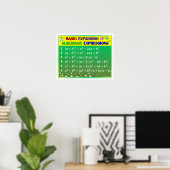 Algebra Wiskunde Klaslokaal Poster - Green Forest (Thuiskantoor)