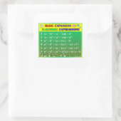 Algebra Wiskunde Sticker - Groen Woud (Tas)