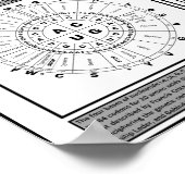 Algemeen quide op de genetische code poster (Hoek)