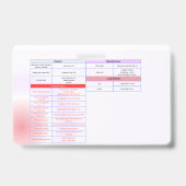 Algemene Echografische Referentie Badge Guide (Achterkant)