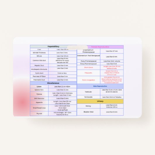 Algemene Echografische Referentie Badge Guide (Voorkant)