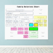 Algemene organisatie van de familiestructuur canvas afdruk (Insitu (Houten vloer))