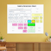 Algemene organisatie van de familiestructuur canvas afdruk (Insitu (Woonkamer))